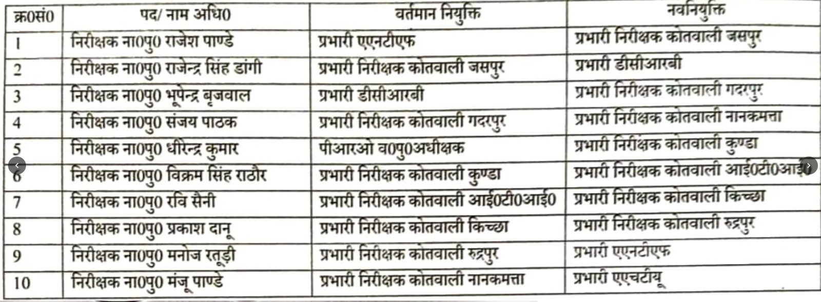 inspector trasfer us nagar