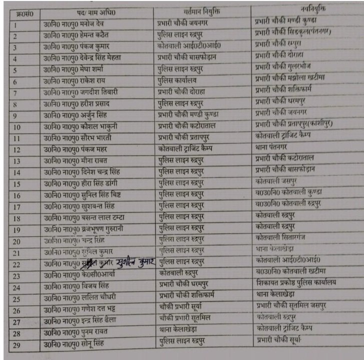 sub inspector trasfer us nagar